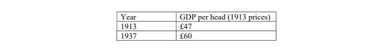 GDP per head